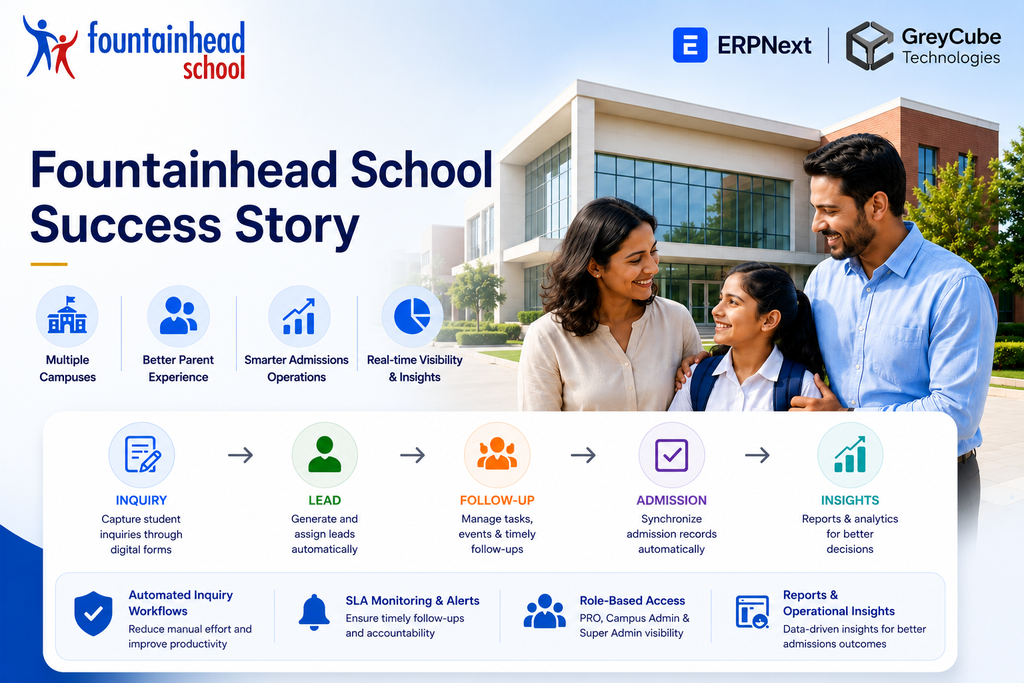 FountainHead School Streamlined Student Inquiry, Admissions Operations & Lead Management Through ERPNext - Cover Image
